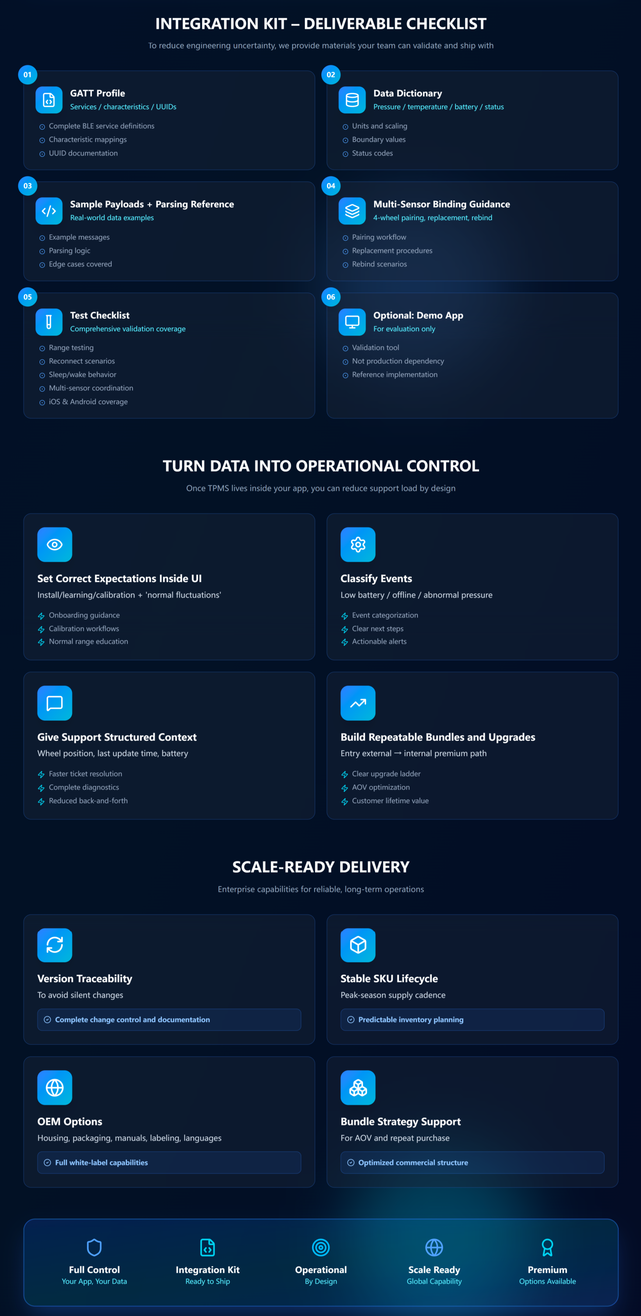Car TPMS 1 -Aftermarket-1-2