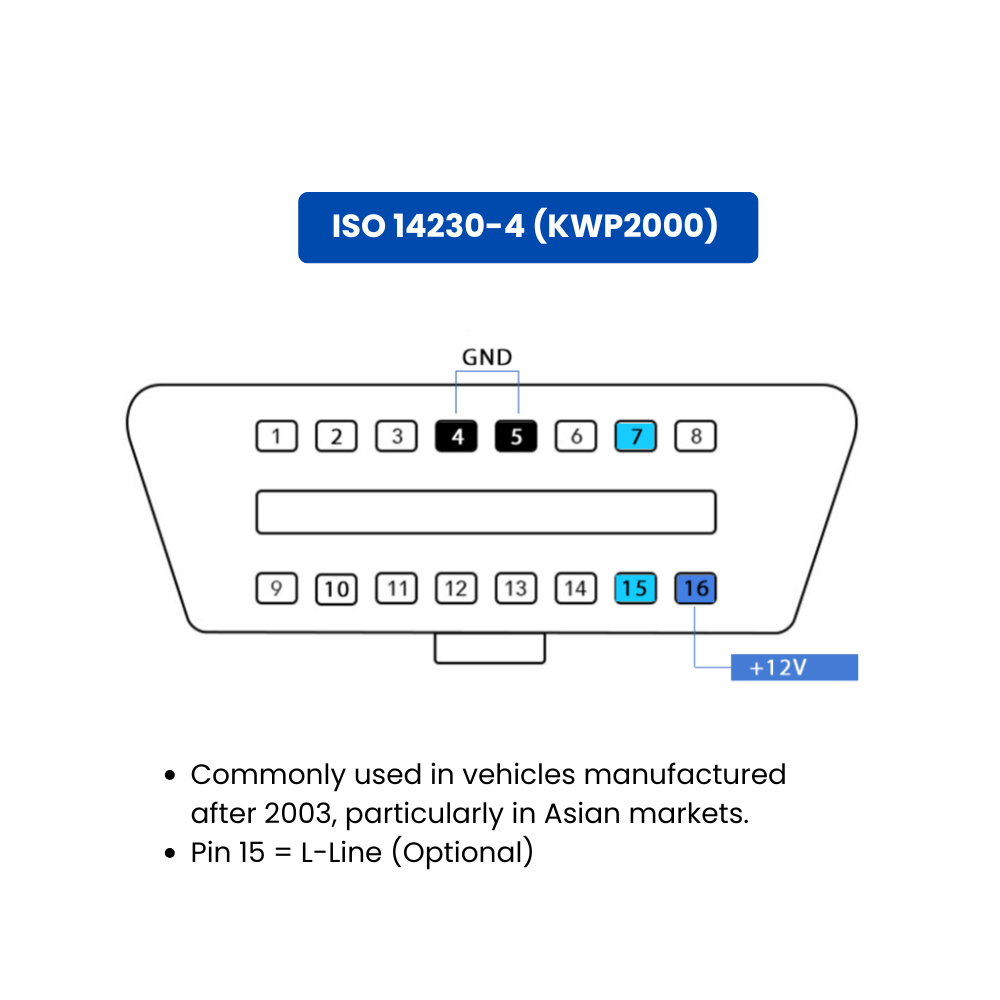 iso 14230 4 (kwp2000)