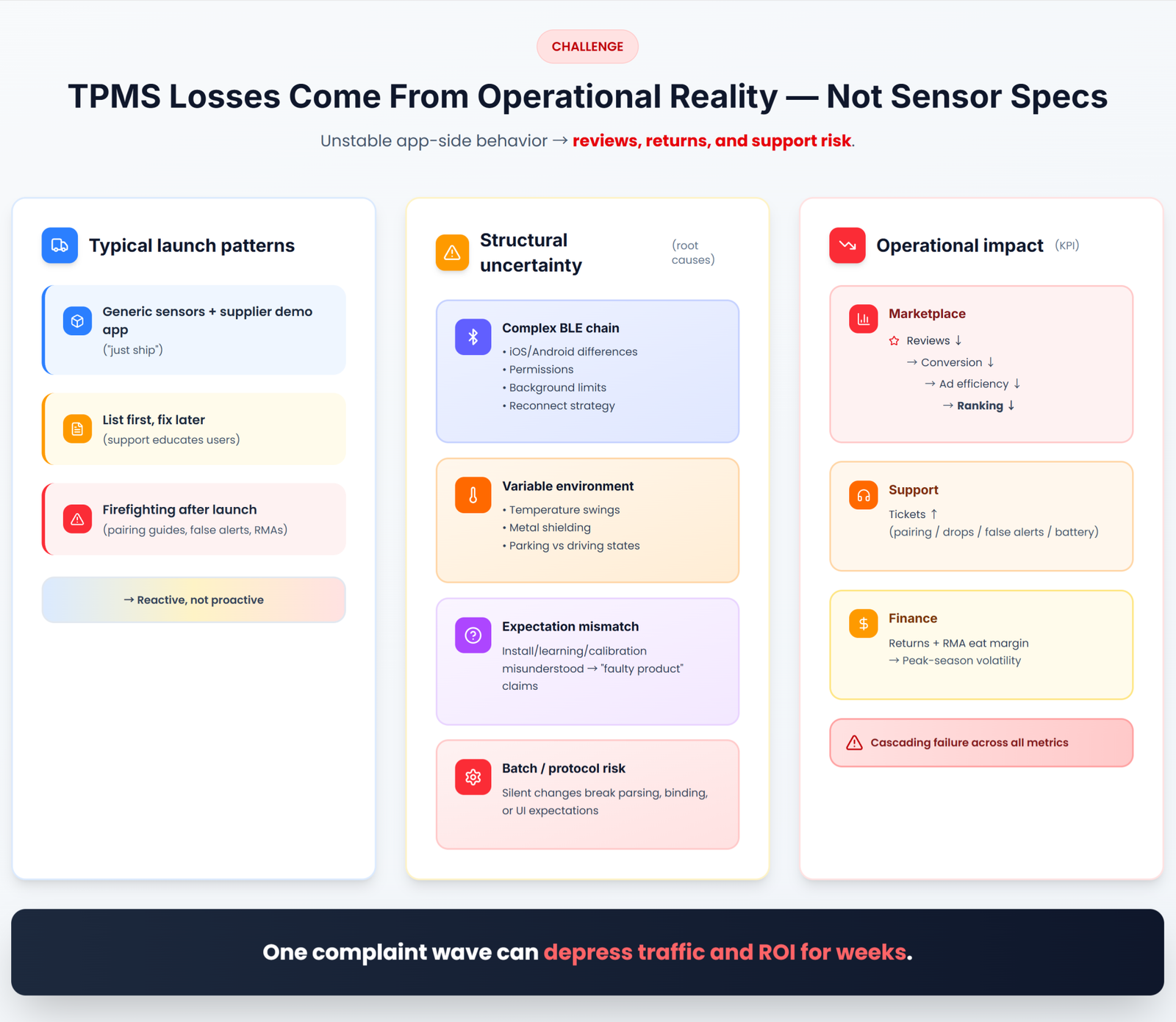 car tpms 1 aftermarket 1