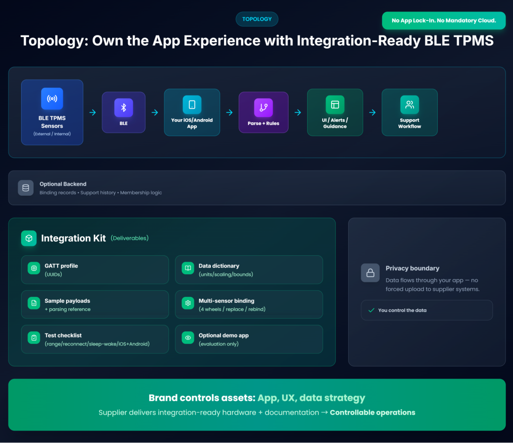 car tpms 1 aftermarket 2