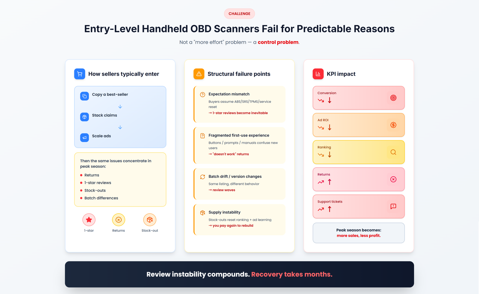 Handheld OBD amazon shopee） 1
