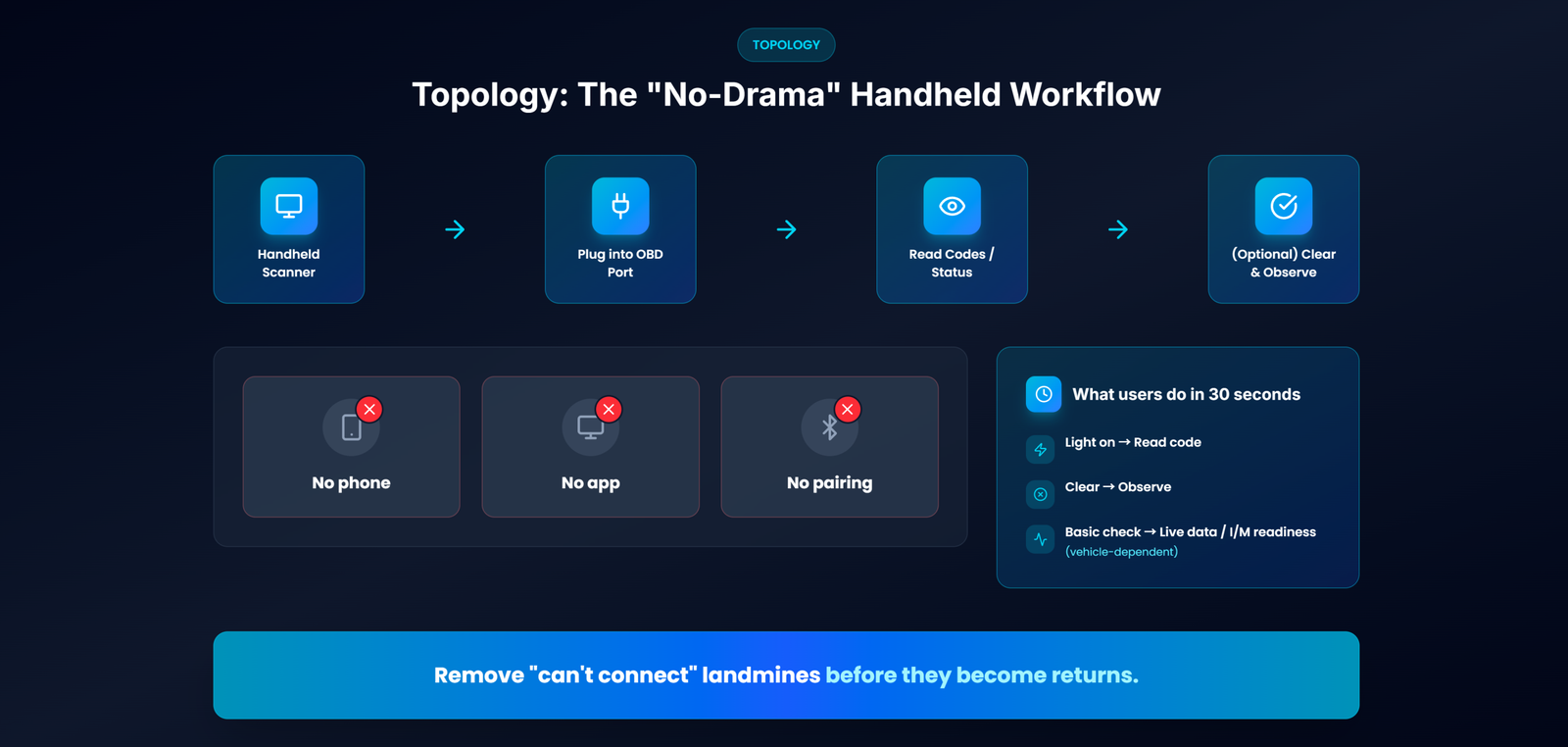 Handheld OBD amazon shopee 2