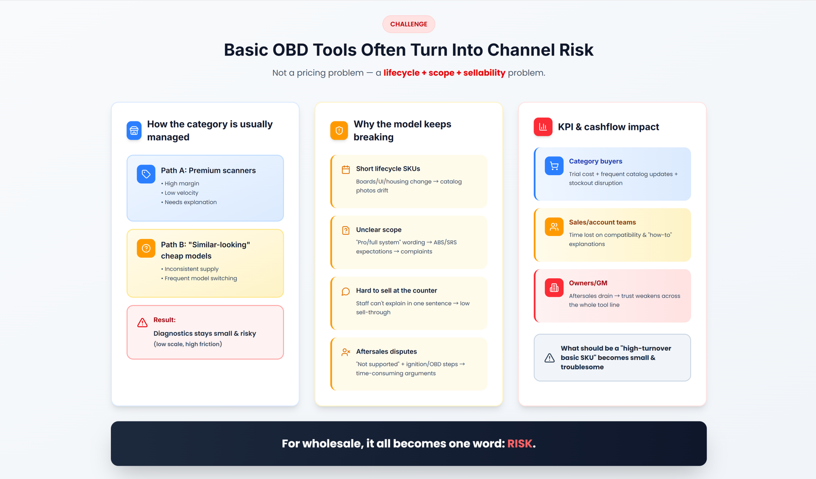 Handheld OBD- Distributors 1