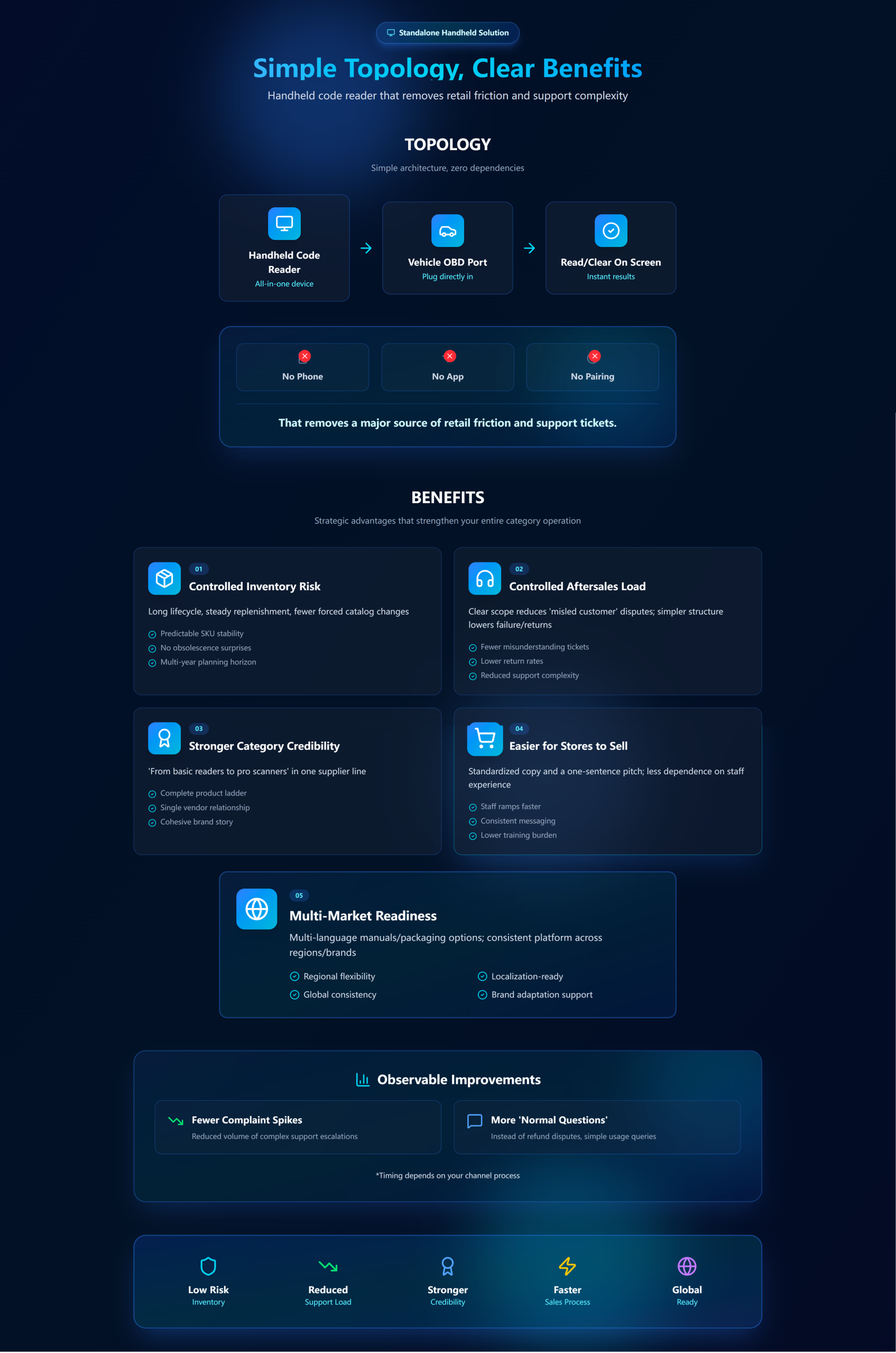 Handheld OBD- Distributor-2