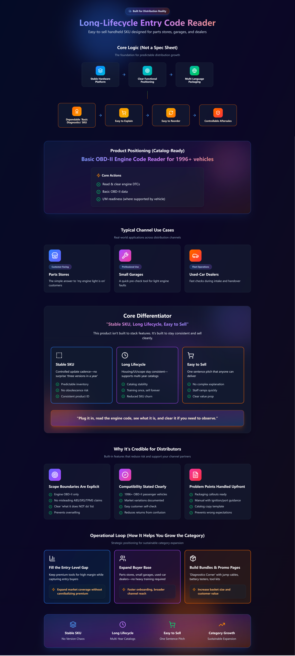 手持obd2汽配 & 工具分销商 零售通路 3