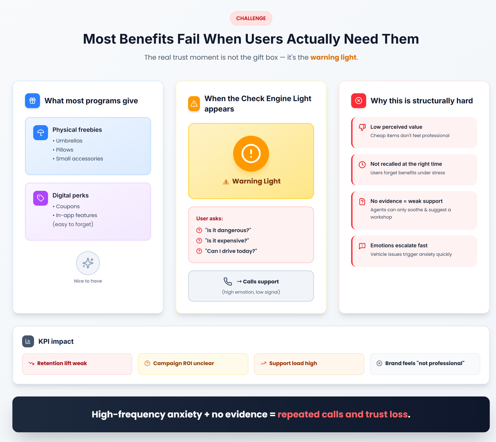 Handheld OBD-B2B-1-1