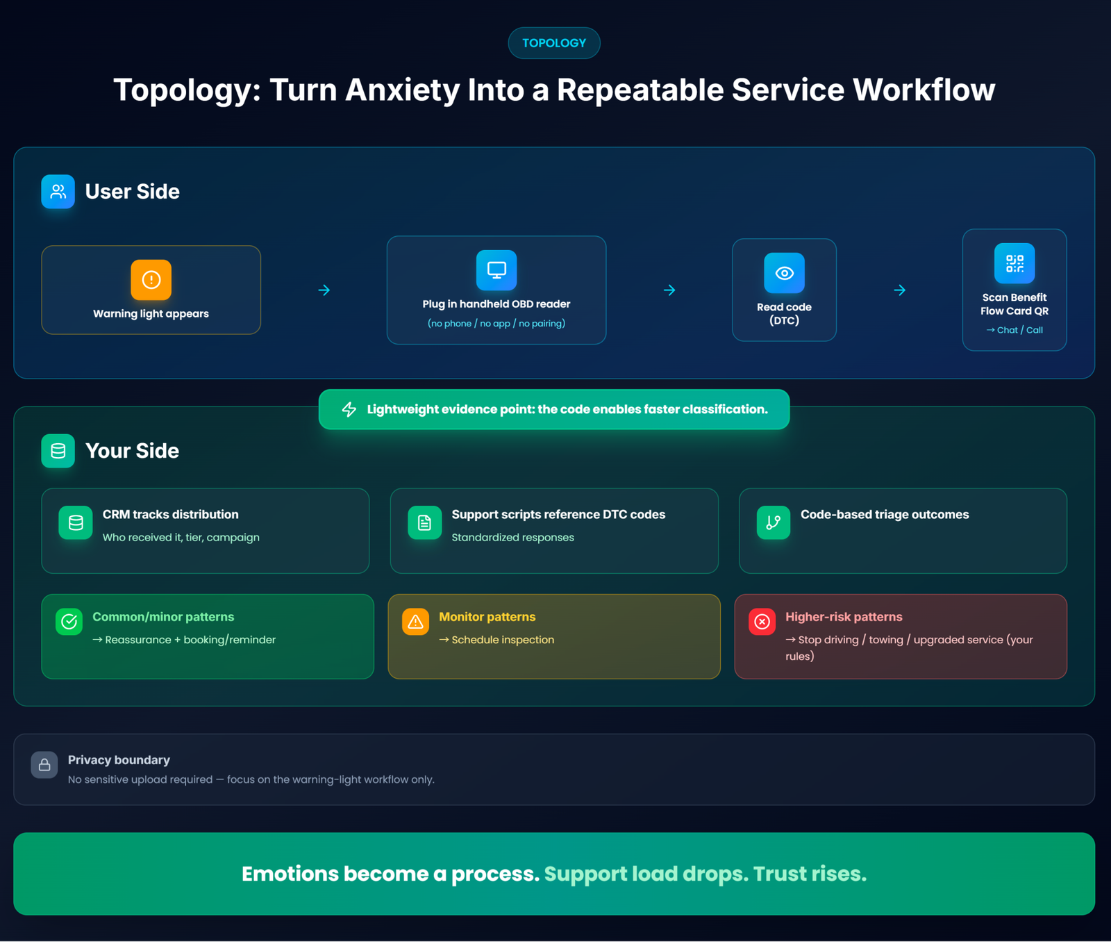 手持obd3 b2b 项目客户 2