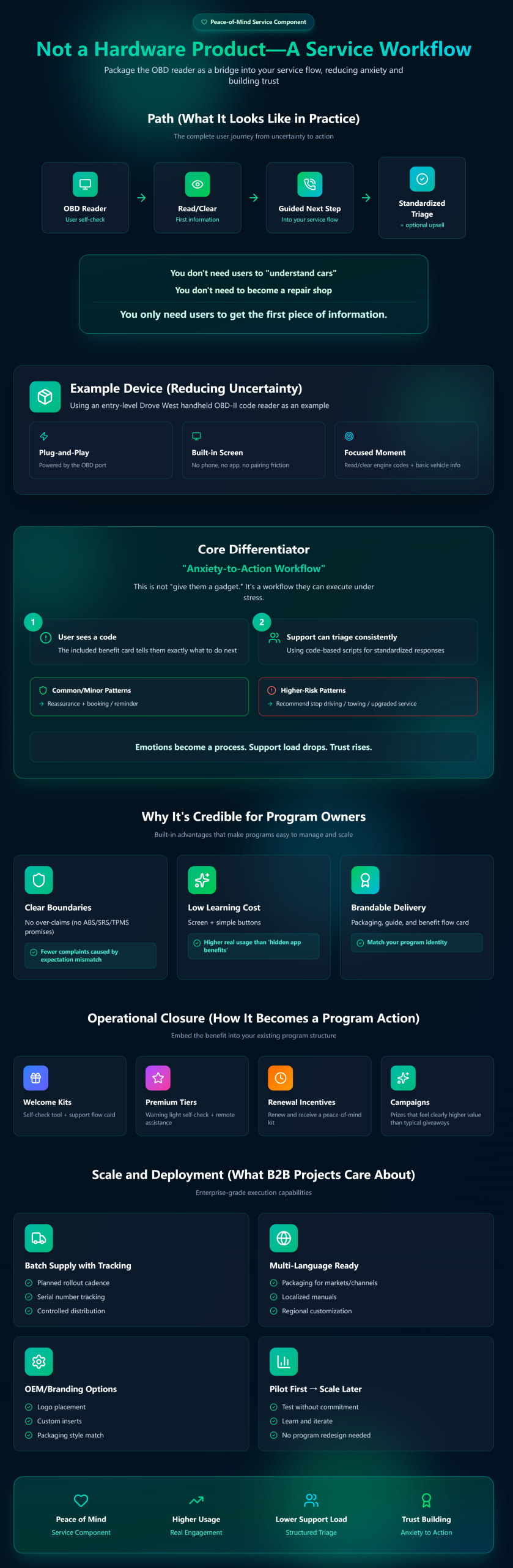 手持obd3 b2b 项目客户 3