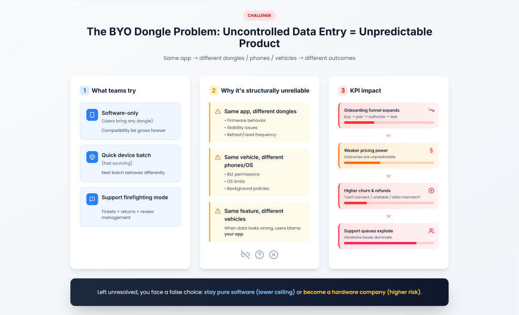 Bluetooth obd 2 automotive apps & diagnostic software owner 1