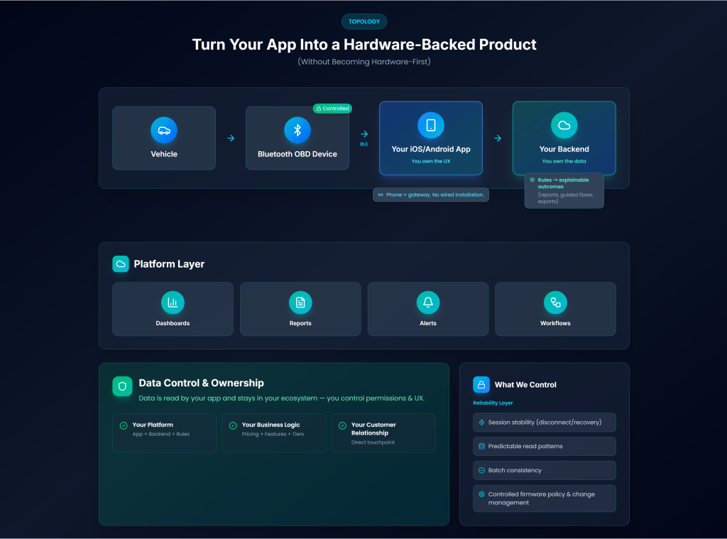 蓝牙obd 2 automotive apps & diagnostic software owner 2
