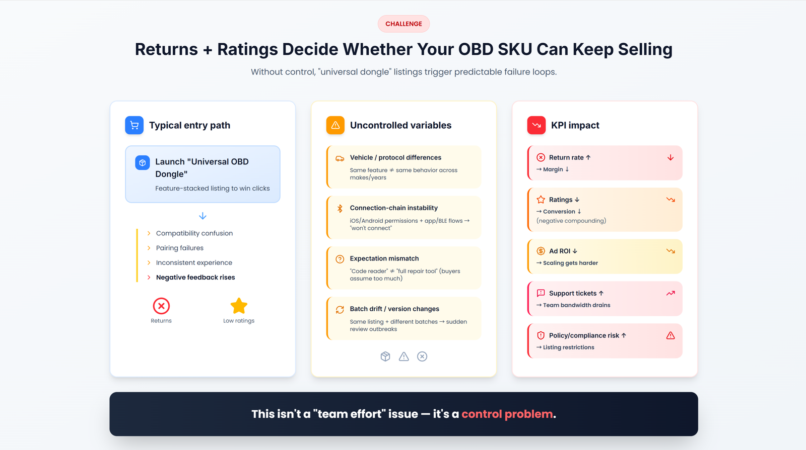 Bluetooth obd 3 aftermarket private label 1