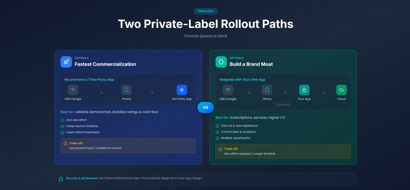 蓝牙obd 3 aftermarket private label 2